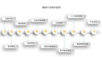 希爾貝殼 以場景大數據驅動垂直精準數據定制服務