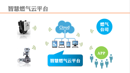 天然氣售氣管理軟件開發(fā)中的數(shù)據(jù)處理服務